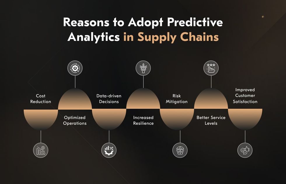 benefits of predictive analytics in logistics